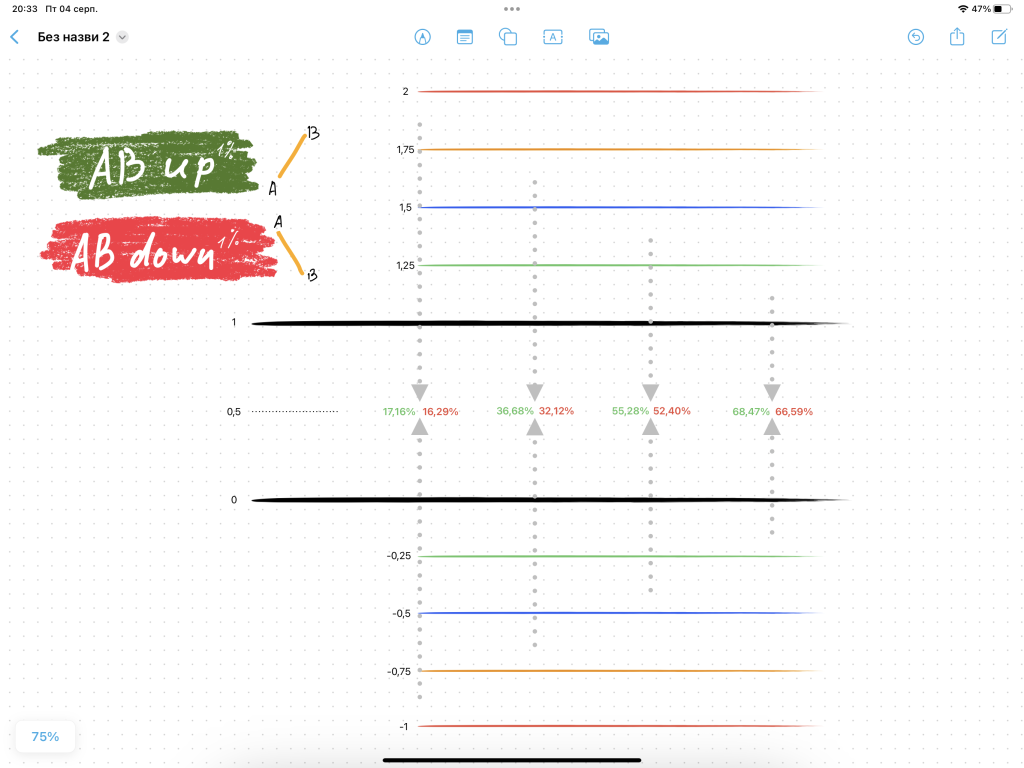 Данные о вероятностях в формациях AB up и AB down