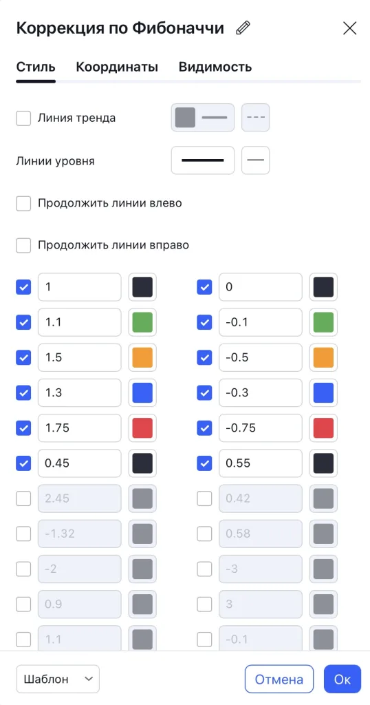 Настройки уровней сетки Фибоначчи для Торговой стратегии №14