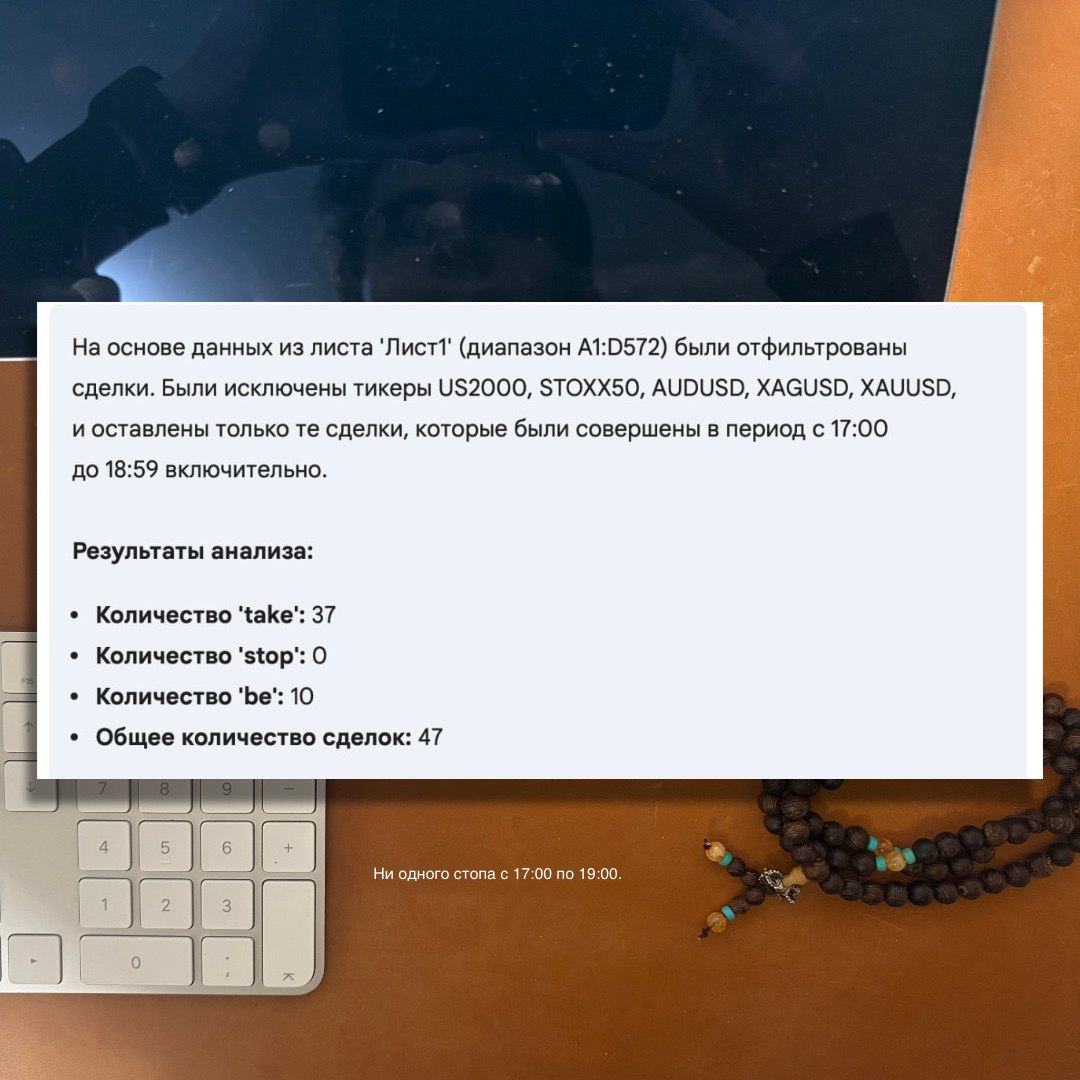 Фильтр по времени и тикерам: 2 недели без стопов