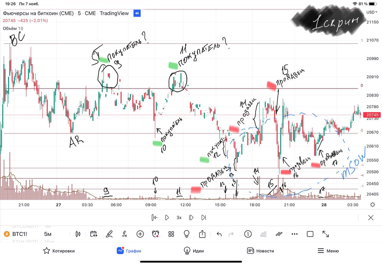Ответ на задачу: сложная консолидация и mSow