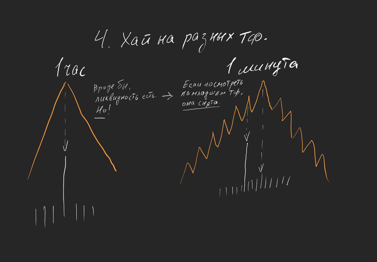 Как понять, когда будет разворот цены