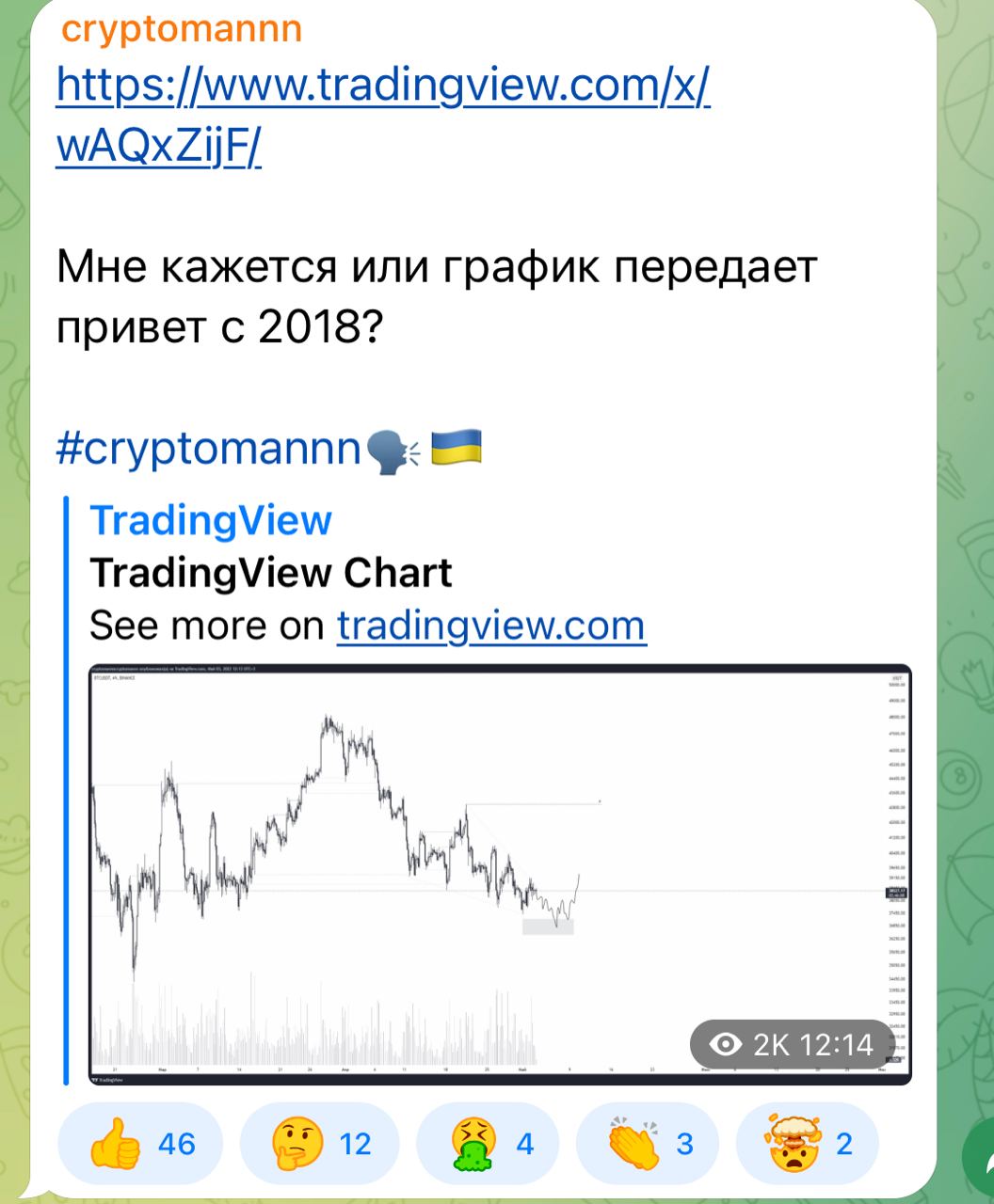 Чем очевиднее ход цены, тем меньше вероятность